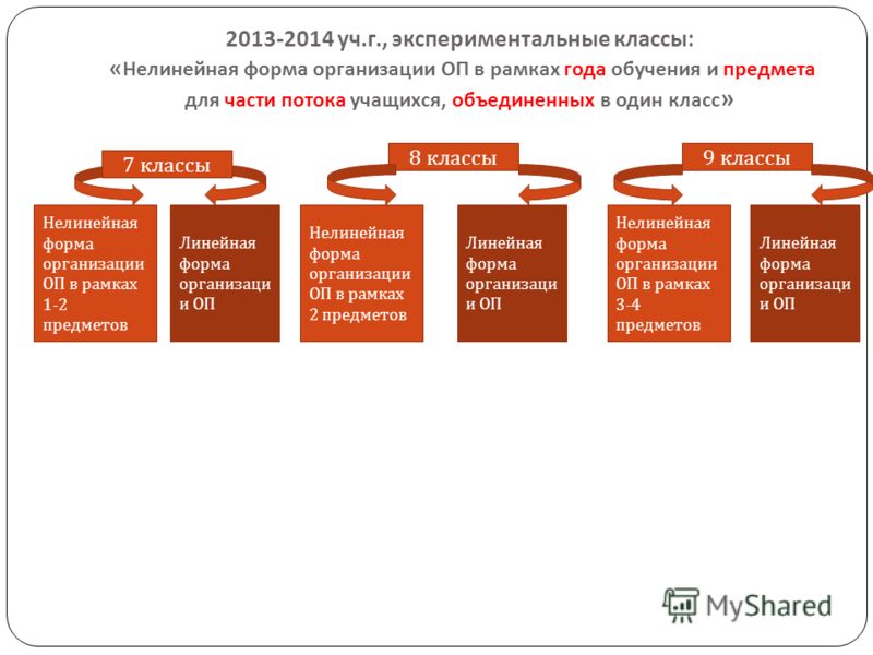 Рисование снеговик старшая группа