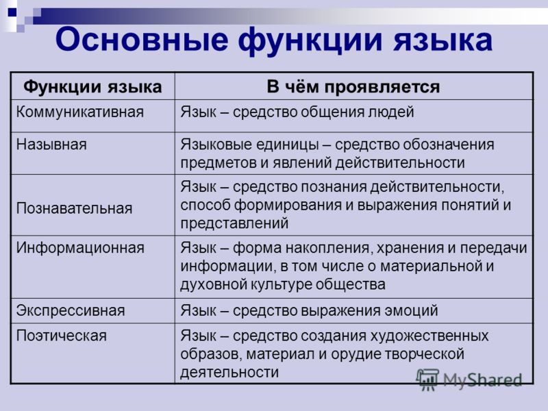Учебник Русского Языка 11 Класс Богданова Бесплатно