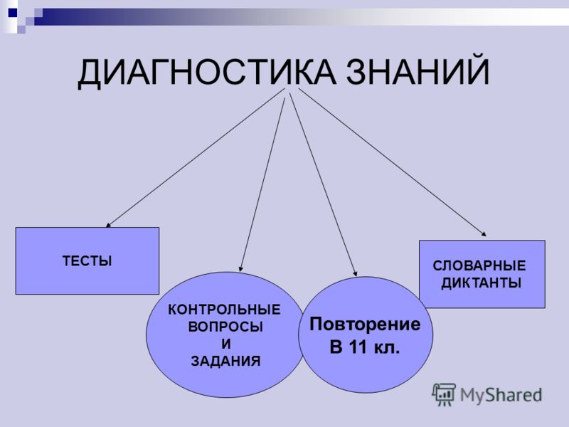 Ответы на тесты по русскому языку где пишется буква е