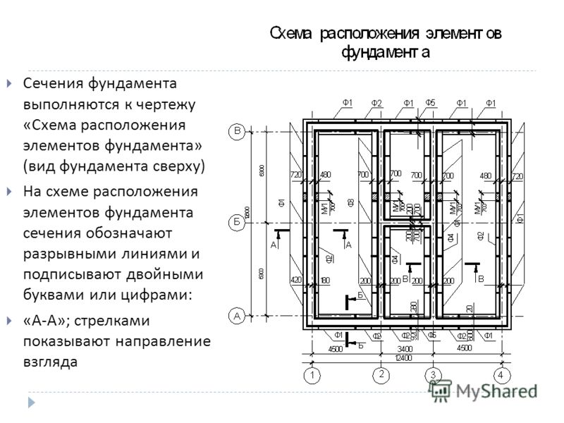Перекрытие фундамент Перекрытие фундамент