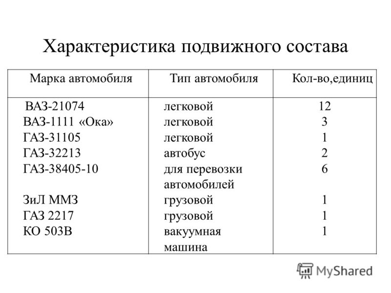 Техническое обслуживание и ремонт автомобиля ваз 21074 Техническое обслуживание и ремонт автомобиля ваз 21074