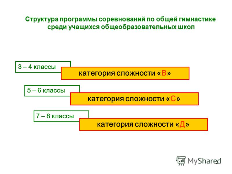 Поурочные разработки по русскому языку 11 класс: Скачать игры, музыку, софт, обои и многое другое Рабочие программа по обучению грамоте система занкова