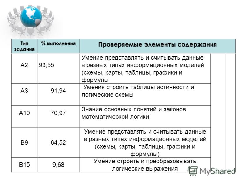 Себя вести девушкой если она старше Себя вести девушкой если она старше