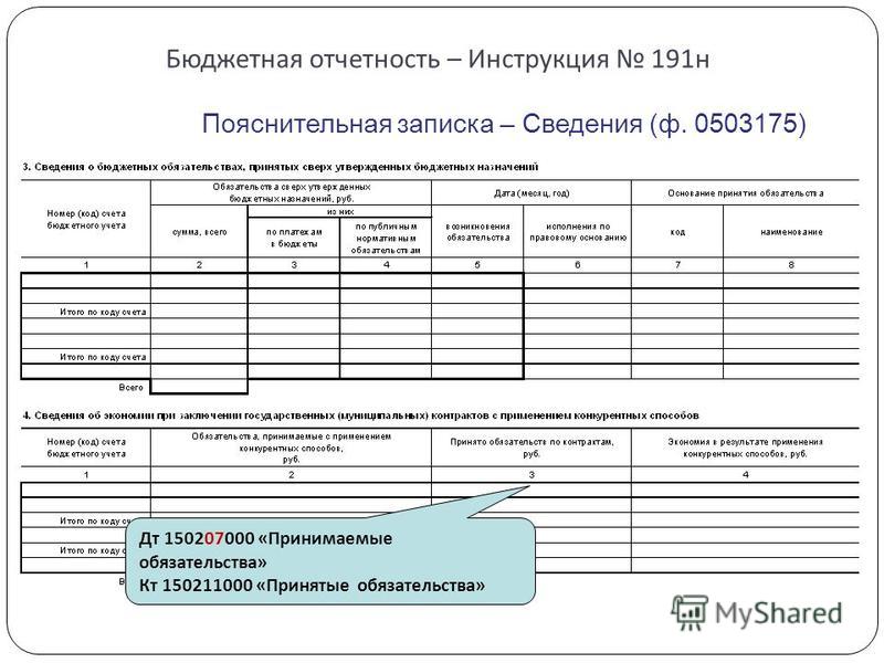 Форма 125 бюджетной отчетности образец заполнения