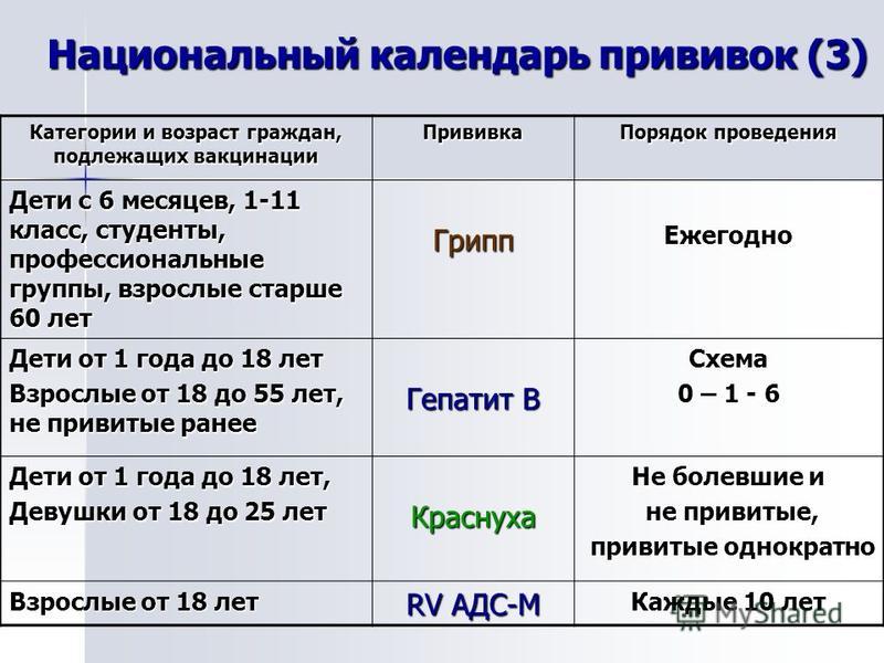 Сколько времени готовится анализ на гепатит б и с