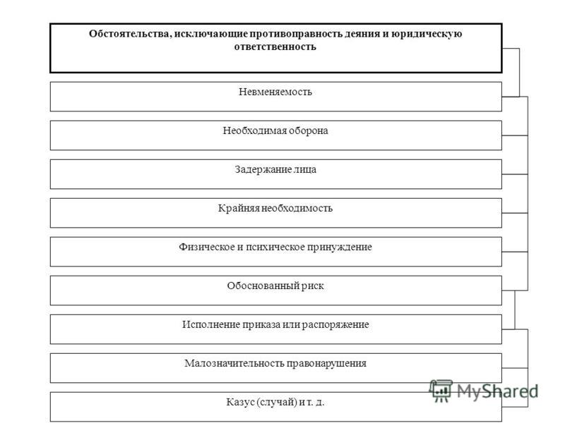 Скачать картинку К ОСНОВАНИЯМ ЮРИДИЧЕСКОЙ ОТВЕТСТВЕННОСТИ ОТНОСЯТСЯ № 74