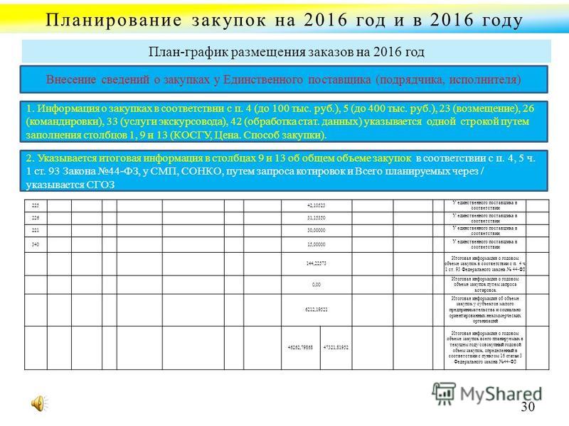 Когда размещать план закупок на 2018 год Когда размещать план закупок на 2018 год