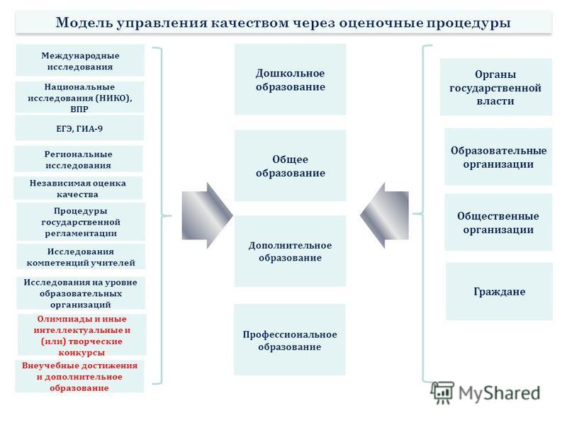 Конкурсы русский язык 5 класс Конкурсы русский язык 5 класс