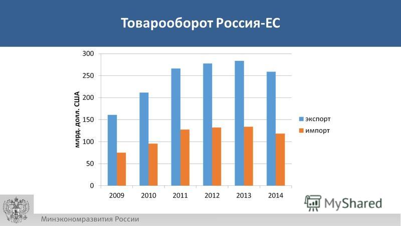Товарооборот в рф проект