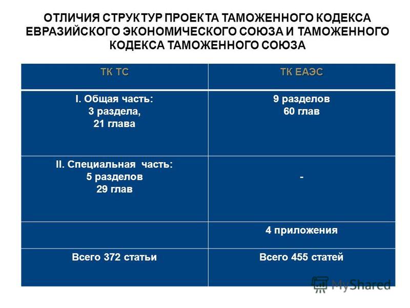 Новый таможенный кодекс таможенного союза 2018 отличия от старого Новый таможенный кодекс таможенного союза 2018 отличия от старого