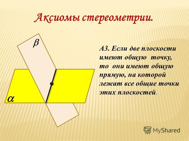 Аксиомы стереометрии. А3. Если две плоскости имеют общую точку, то они имеют общую прямую, на которой лежат все общие точки этих плоскостей.