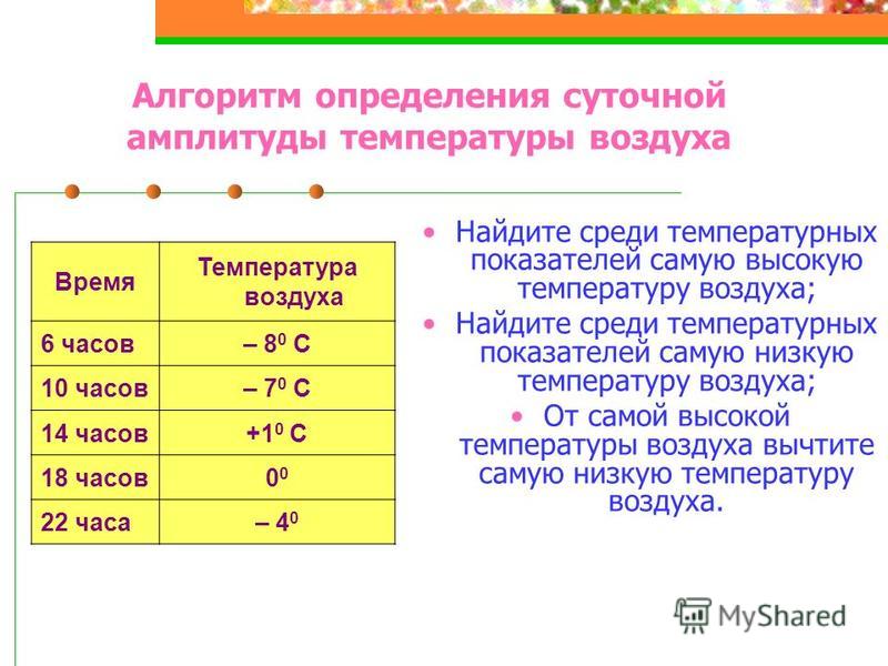 По таблице наблюдений определить среднесуточную температуру воздуха и амплитуду