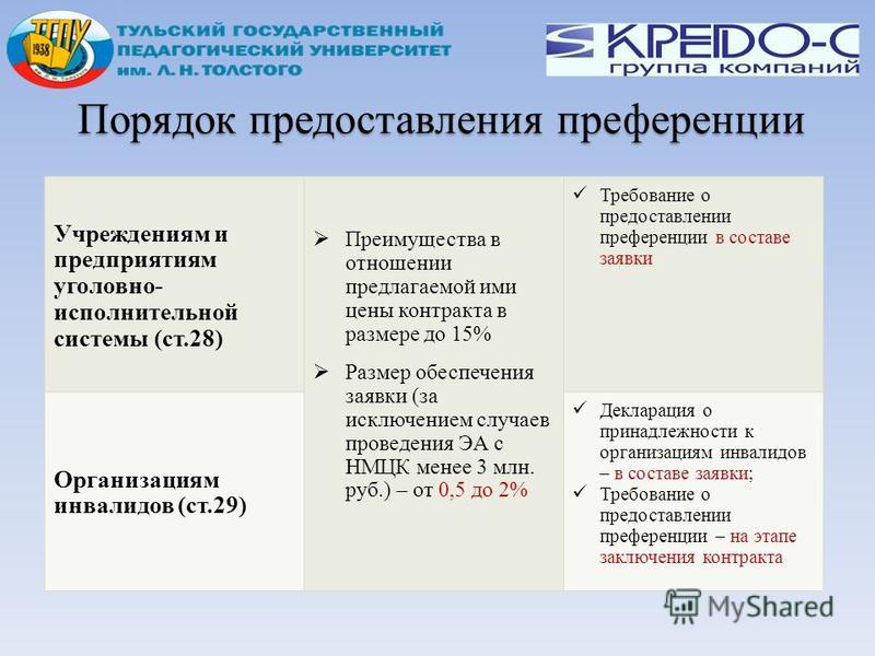 В каком случае проводится открытый конкурс В каком случае проводится открытый конкурс
