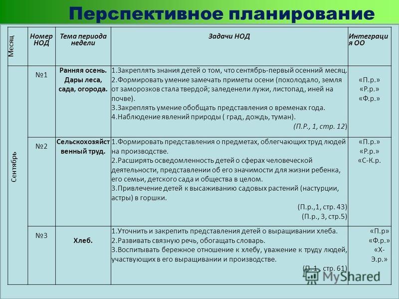 Планирование воспитательно-образовательной работы на тему "Огород. Овощи" Календарно -тематическое планирование (старшая группа) по теме