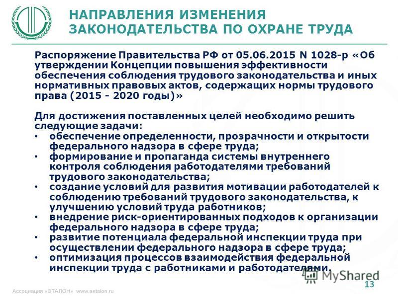 Законодательство по охране труда схема Законодательство по охране труда схема