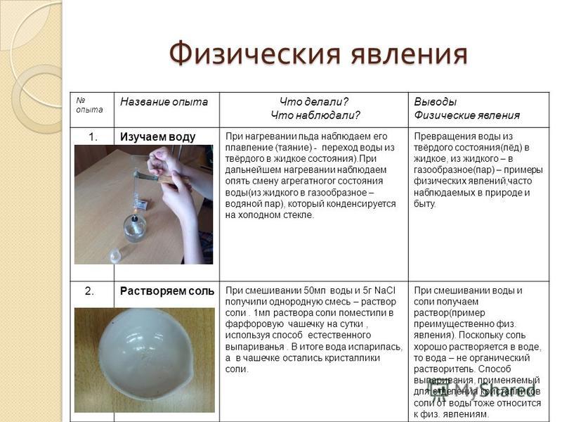 Признаки физических явлений How-info.ru