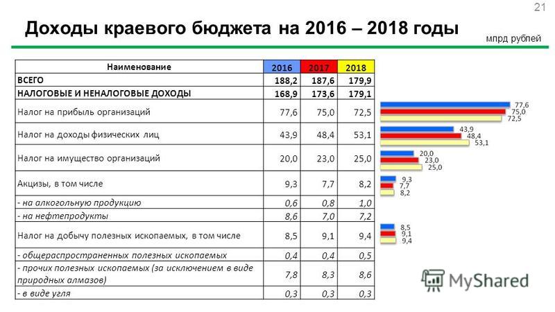 Налоги в России в 2018 году Налоги в России в 2018 году
