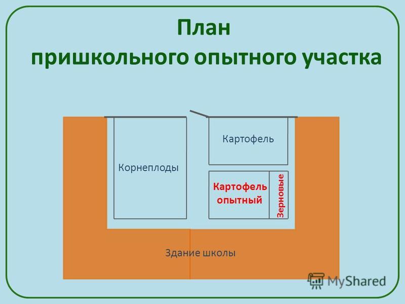 Схема учебно опытного участка