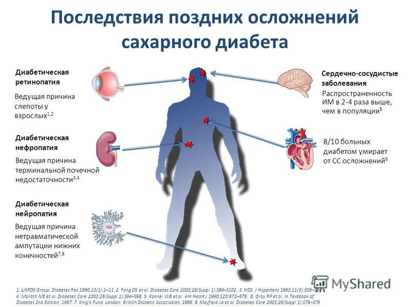 Какие инсулиновые шприцы используют