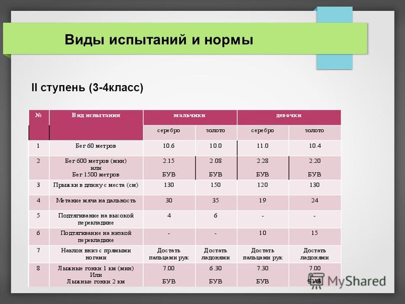 Гто разряды по возрасту таблица Презентация на тему: "ГТО Готов к Труду и Обороне. l ГТО - это l программа физку