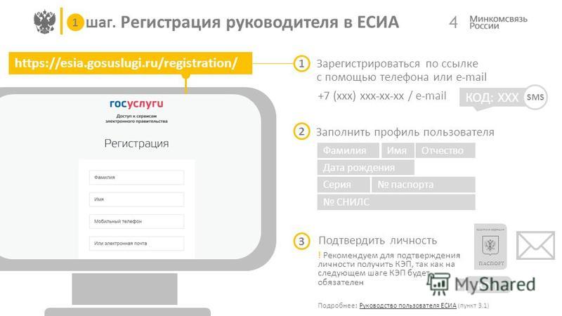 часть Процедуру регистрации в есиа для юрид лиц Что