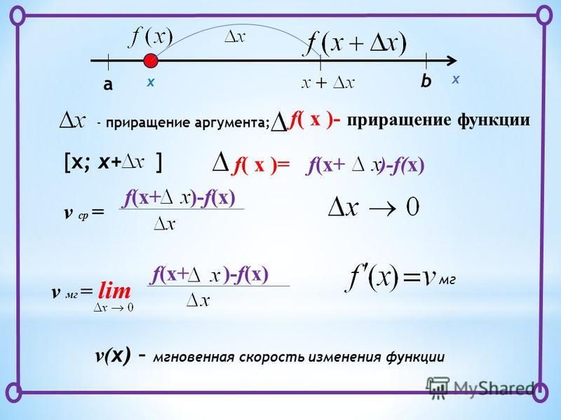 Презентация на тему: "Приращение функции. Знать, что такое приращение аргумента,