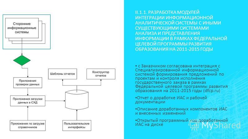 Разработка и интеграция модулей проекта