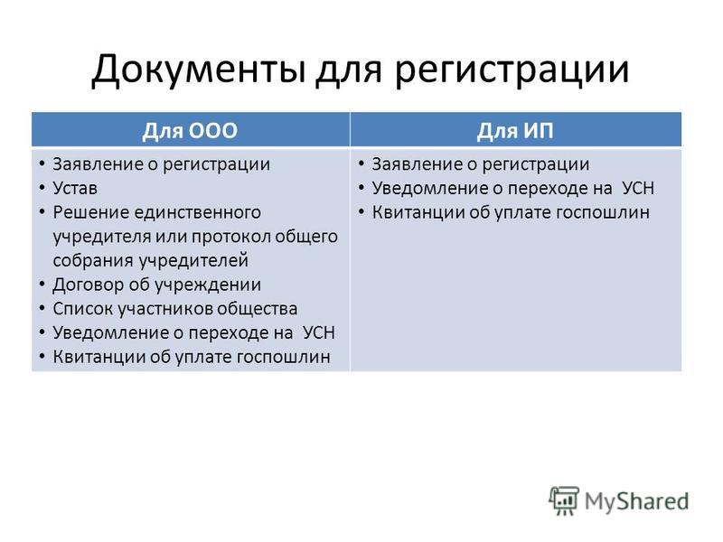 Скачать Коды Статистики для ООО