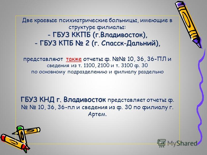 Телефон 1 поликлиники вологды
