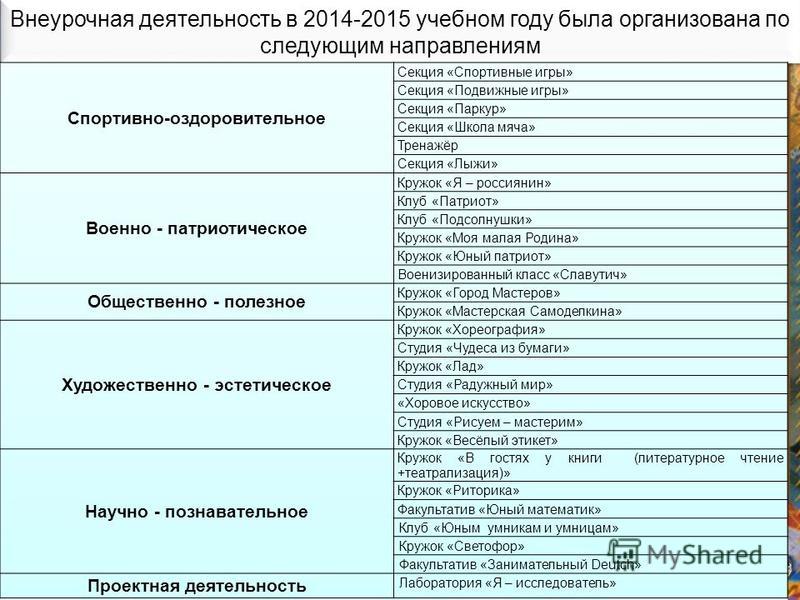 доклад на тему круглые черви паразиты человека доклад на тему круглые черви паразиты человека