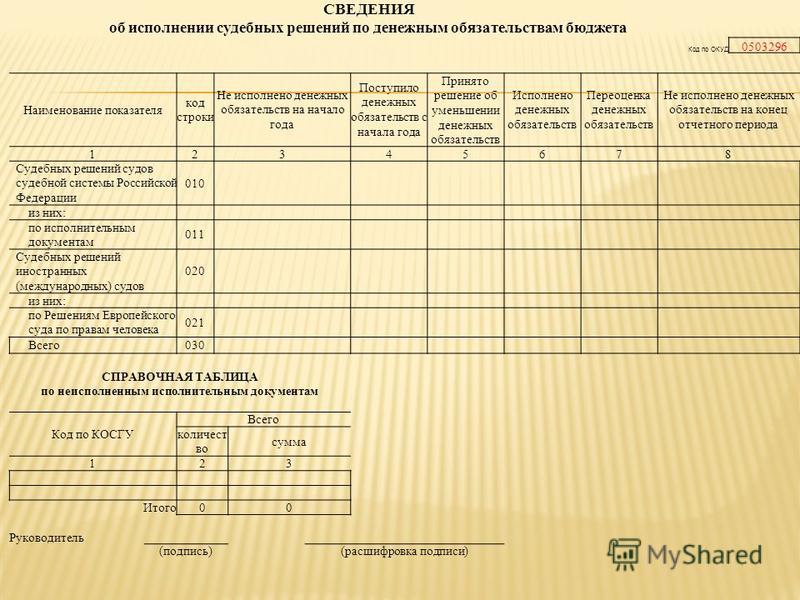 Ф 0503762 образец заполнения