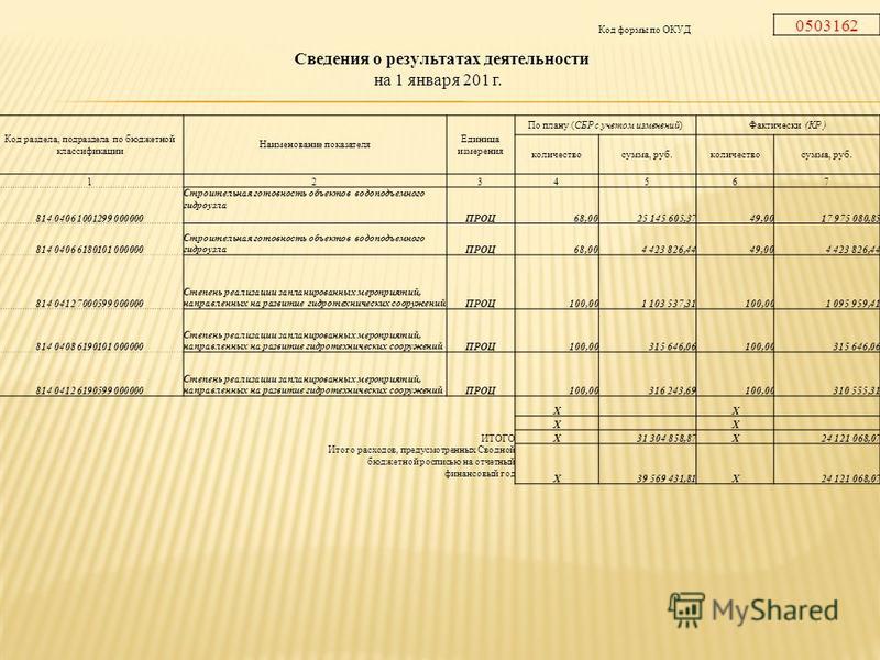 Синонимика стилистикан бух бу 9 класс поурочный план конспект