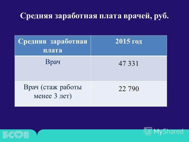 Государственное бюджетное учреждение здравоохранения московской области рузская районная больница