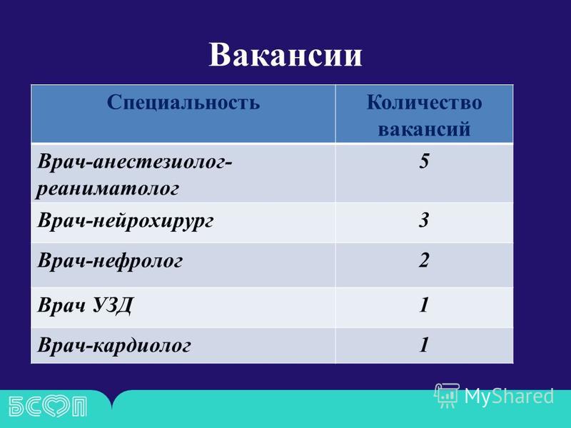 Больница имени семашко на яузе адрес