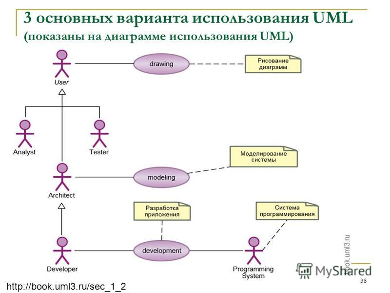 Цитата идя вперёд Цитата идя вперёд