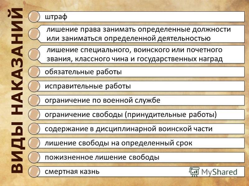 Курсовая Работа На Тему Штраф Как Вид Уголовного Наказания