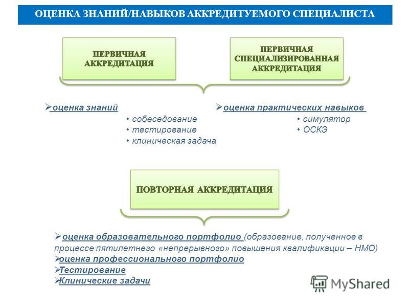 Поэтапное собеседование Поэтапное собеседование