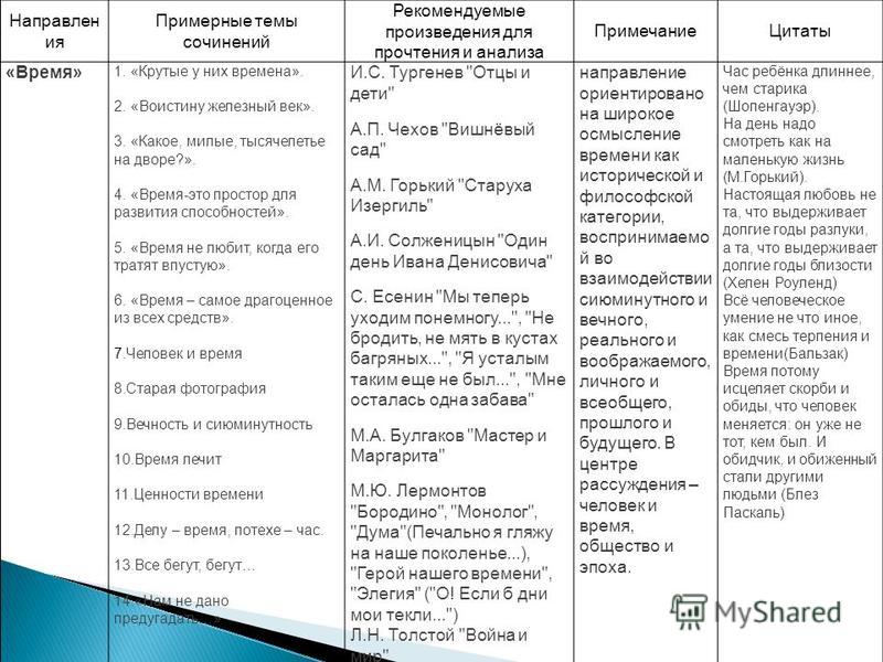 Цитаты к сочинению на тему моя семья Конкурс эссе на тему Моя семья в истории России. Цитаты из