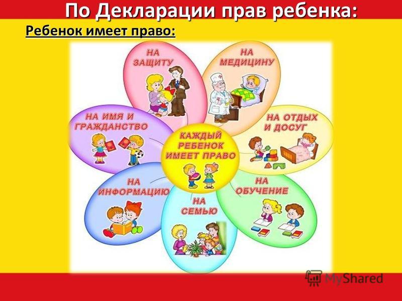 Декларация проект 4 класс Проект декларация прав родителей