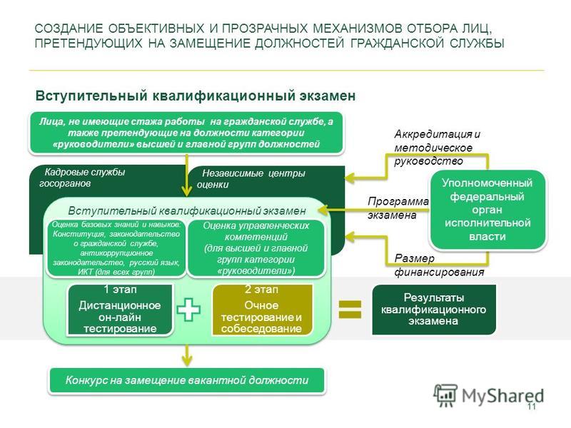 Краснодарского края объявляет конкурс на замещение вакантных должностей Краснодарского края объявляет конкурс на замещение вакантных должностей