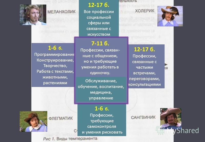 Поделки подсолнуха своими руками Поделки из любых