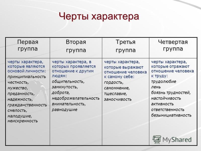 Описать характер человека пример Характер человека на английском Слова, Английский, Английский язык
