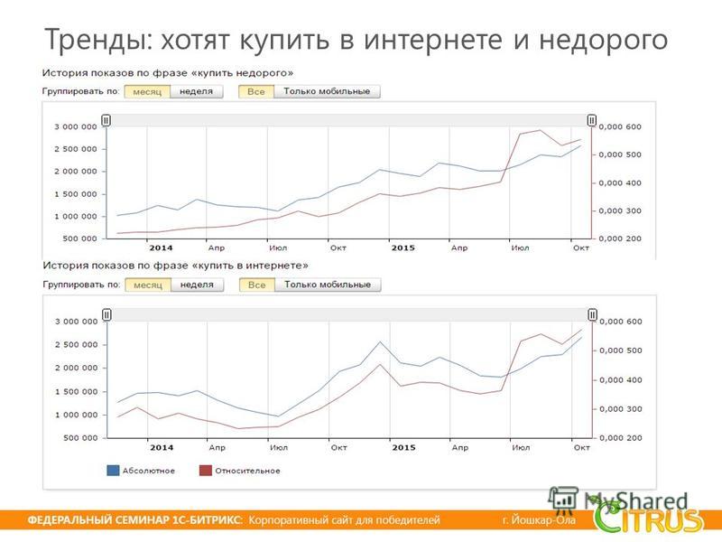 Как сделать дубликатор электронных ключей для домофона Как рисовать: Татуировки Как легко и просто рисовать