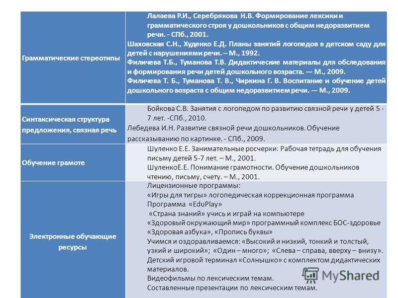 Схема обследования ребенка с онр серебрякова н.в Схема обследования ребенка с онр серебрякова н.в