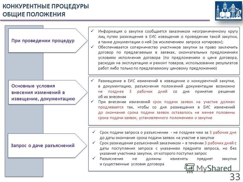 Внесение изменений в извещение открытый конкурс Внесение изменений в извещение открытый конкурс