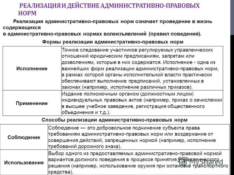 Схема административно правовых норм фото