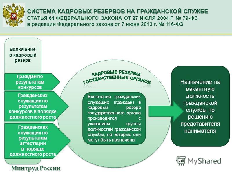 Конкурс в резерв на муниципальную службу Конкурс в резерв на муниципальную службу