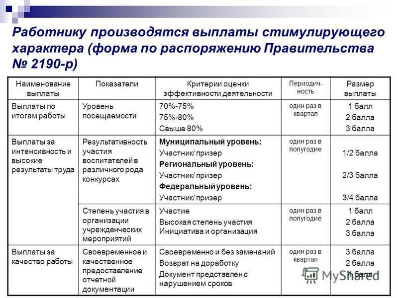 барьер Показатели и критерии оценки эффективности деятельности юрисконсульта все