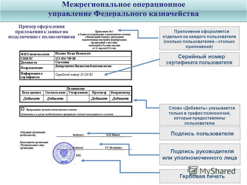 Подсистема управления национальными проектами электронный бюджет