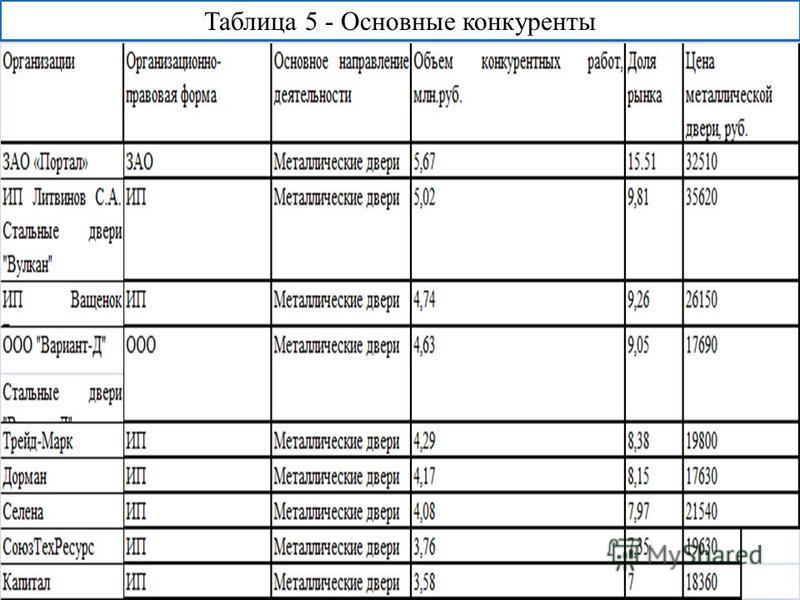 Лекция 9 Комплексный анализ деятельности предприятия